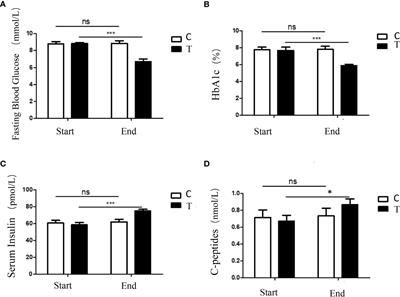 High-fiber diet ameliorates gut microbiota, serum metabolism and emotional mood in type 2 diabetes patients